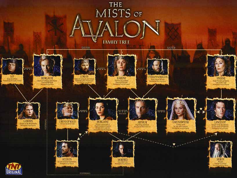 characters from The Mists of Avalon