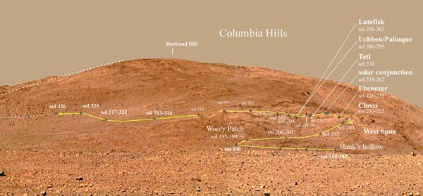 The path into the Columbia Hills. Image credit NASA/JPL.
